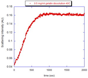 Solids Dissolution Example